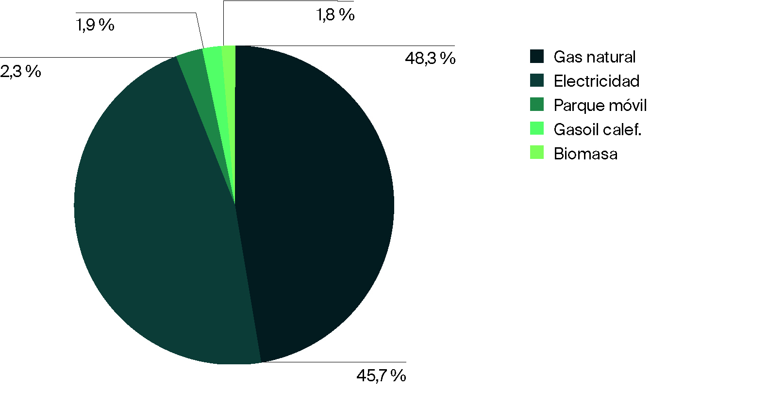 Demanda energética Municipal (kWh)